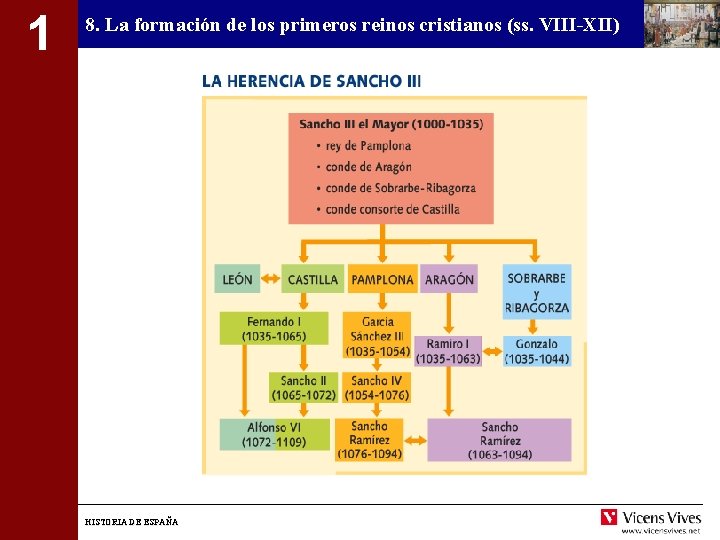 1 8. La formación de los primeros reinos cristianos (ss. VIII-XII) HISTORIA DE ESPAÑA