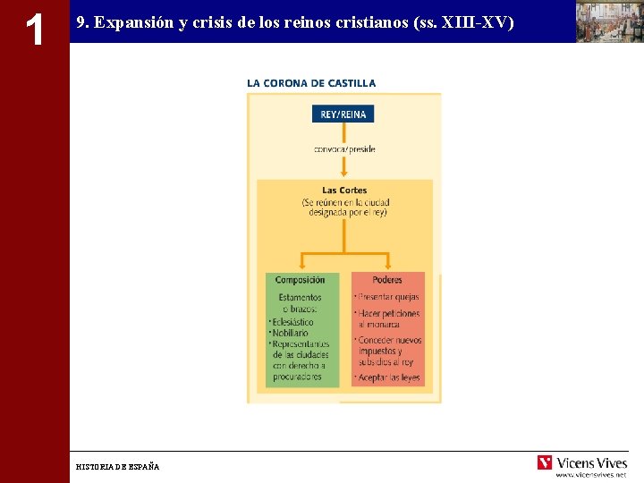 1 9. Expansión y crisis de los reinos cristianos (ss. XIII-XV) HISTORIA DE ESPAÑA