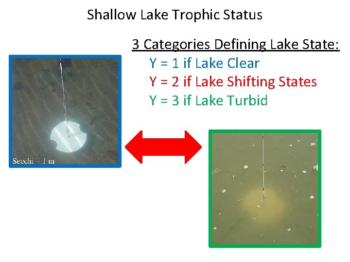 Shallow Lake Trophic Status 3 Categories Defining Lake State: Y = 1 if Lake