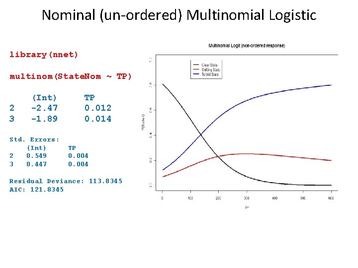 Nominal (un-ordered) Multinomial Logistic library(nnet) multinom(State. Nom ~ TP) 2 3 (Int) -2. 47