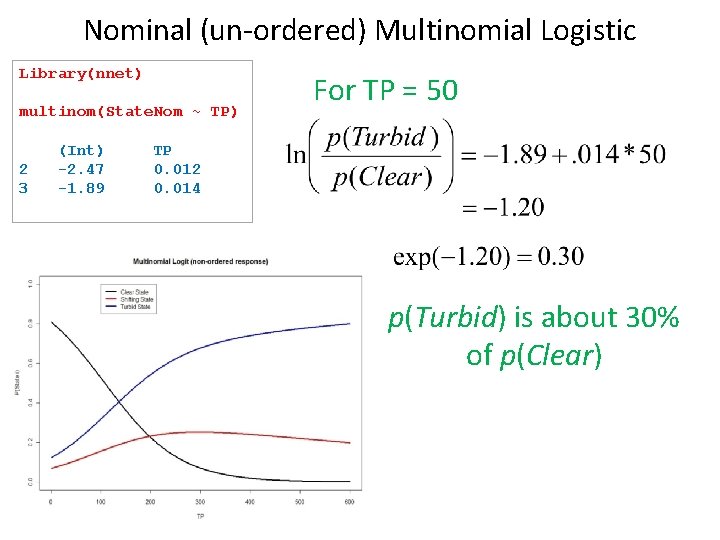 Nominal (un-ordered) Multinomial Logistic Library(nnet) multinom(State. Nom ~ TP) 2 3 (Int) -2. 47