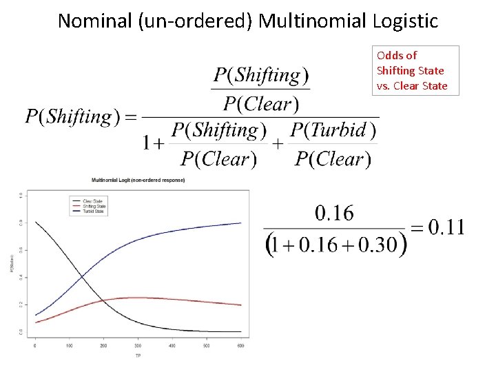 Nominal (un-ordered) Multinomial Logistic Odds of Shifting State vs. Clear State 