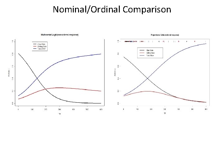 Nominal/Ordinal Comparison 
