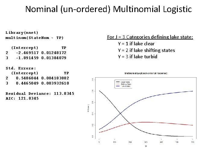 Nominal (un-ordered) Multinomial Logistic Library(nnet) multinom(State. Nom ~ TP) (Intercept) TP 2 -2. 469517