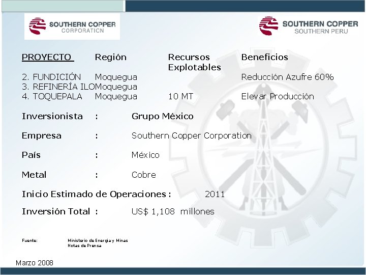 PROYECTO Región 2. FUNDICIÓN Moquegua 3. REFINERÍA ILOMoquegua 4. TOQUEPALA Moquegua Recursos Explotables Beneficios