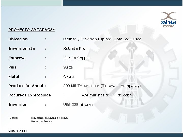 PROYECTO ANTAPACAY Ubicación : Distrito y Provincia Espinar, Dpto. de Cusco. Inversionista : Xstrata