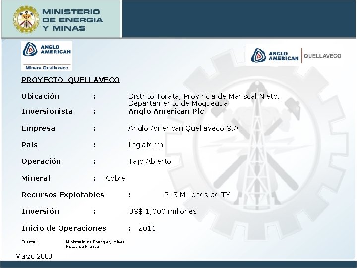 PROYECTO QUELLAVECO Ubicación : Inversionista : Distrito Torata, Provincia de Mariscal Nieto, Departamento de