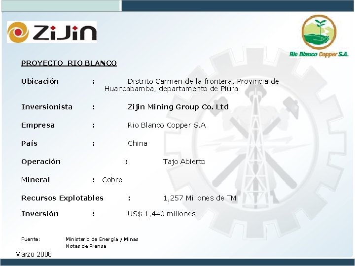 PROYECTO RIO BLANCO Ubicación : Distrito Carmen de la frontera, Provincia de Huancabamba, departamento