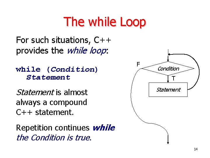 The while Loop For such situations, C++ provides the while loop: while (Condition) Statement