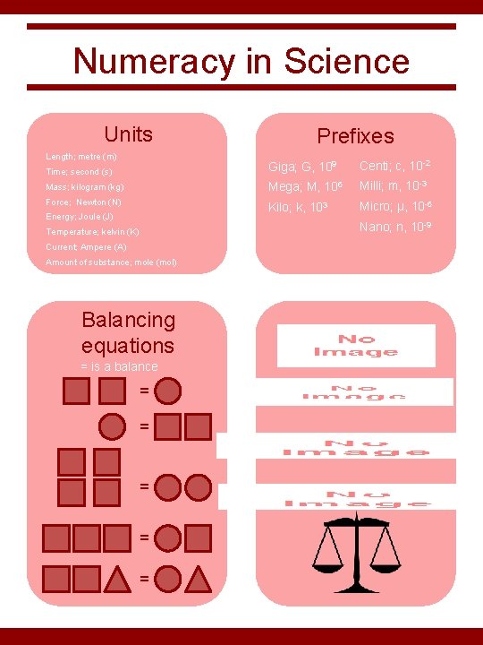 Numeracy in Science Units Prefixes Length; metre (m) Time; second (s) Giga; G, 109