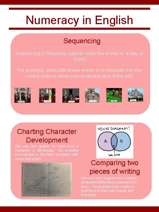 Numeracy in English Sequencing is frequently used to order the events in a play