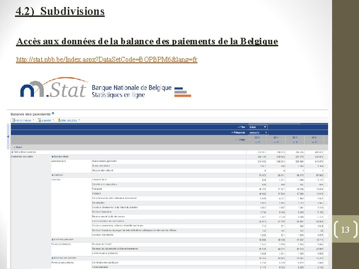 4. 2) Subdivisions Accès aux données de la balance des paiements de la Belgique