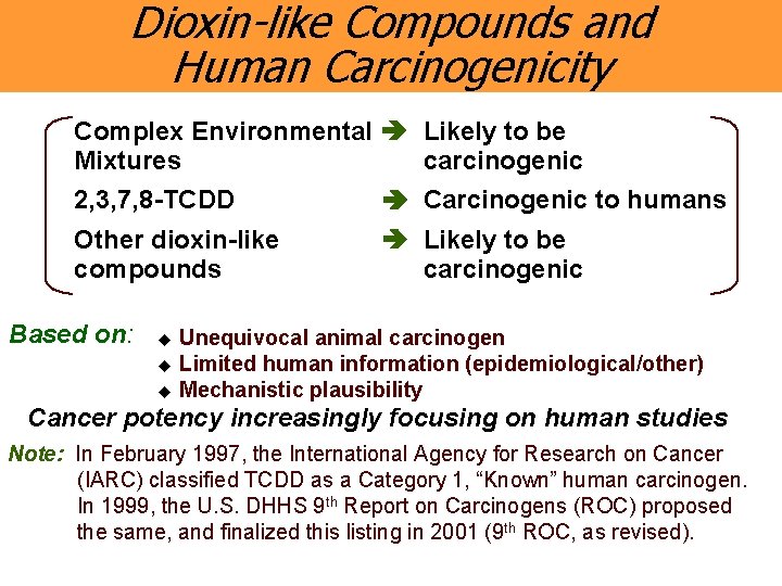 Dioxin-like Compounds and Human Carcinogenicity Complex Environmental Likely to be Mixtures carcinogenic 2, 3,