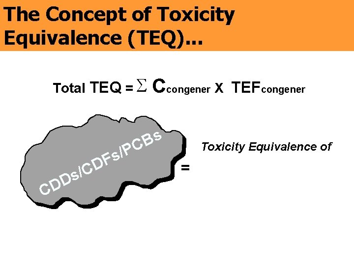 The Concept of Toxicity Equivalence (TEQ). . . Total TEQ = S Ccongener X