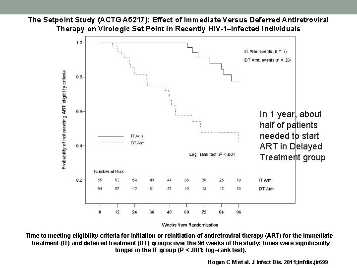 The Setpoint Study (ACTG A 5217): Effect of Immediate Versus Deferred Antiretroviral Therapy on