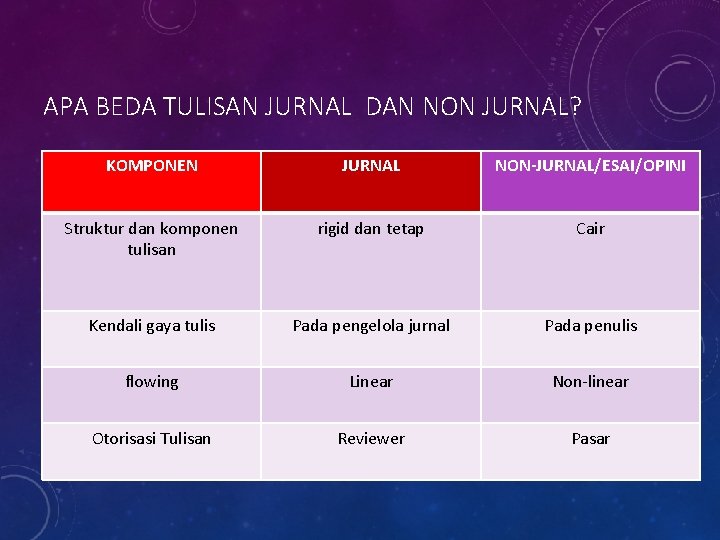 APA BEDA TULISAN JURNAL DAN NON JURNAL? KOMPONEN JURNAL NON-JURNAL/ESAI/OPINI Struktur dan komponen tulisan