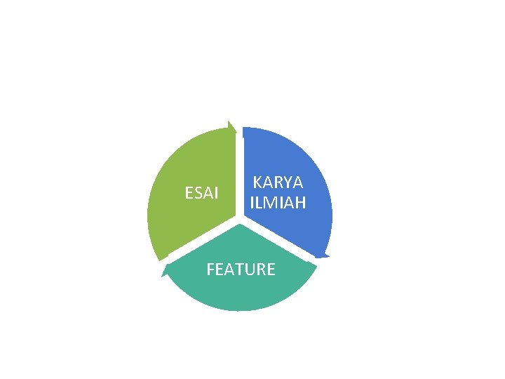 BERDASARKAN GAYA DAN KONTEN ESAI KARYA ILMIAH FEATURE 