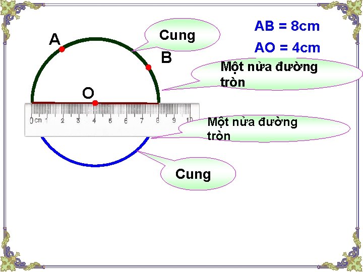 AB = 8 cm Cung A AO = 4 cm B Một nửa đường