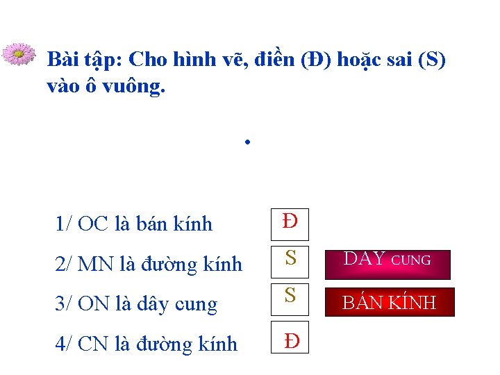 Bài tập: Cho hình vẽ, điền (Đ) hoặc sai (S) vào ô vuông. 1/