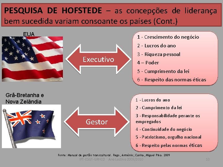 PESQUISA DE HOFSTEDE – as concepções de liderança bem sucedida variam consoante os países