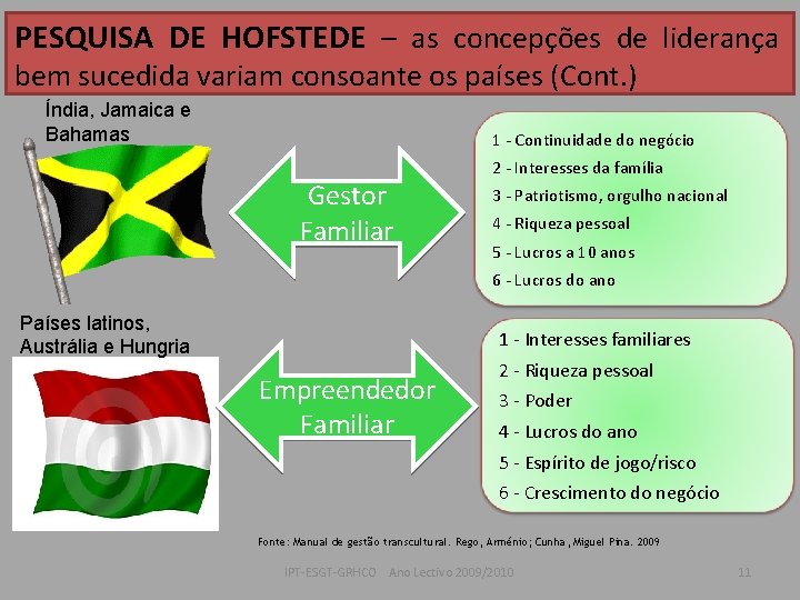 PESQUISA DE HOFSTEDE – as concepções de liderança bem sucedida variam consoante os países