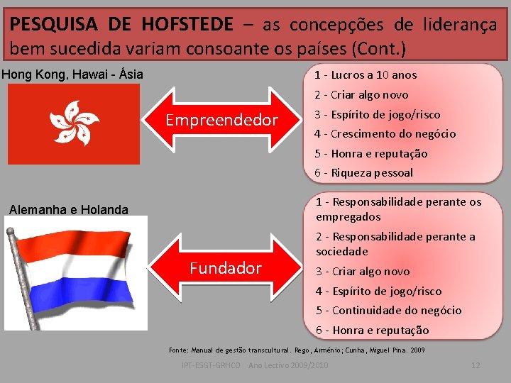 PESQUISA DE HOFSTEDE – as concepções de liderança bem sucedida variam consoante os países