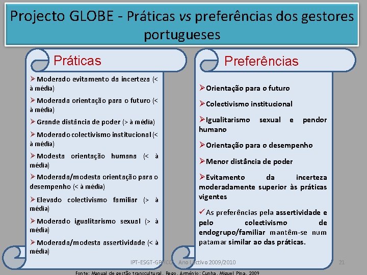 Projecto GLOBE - Práticas vs preferências dos gestores portugueses Práticas Preferências Ø Moderado evitamento