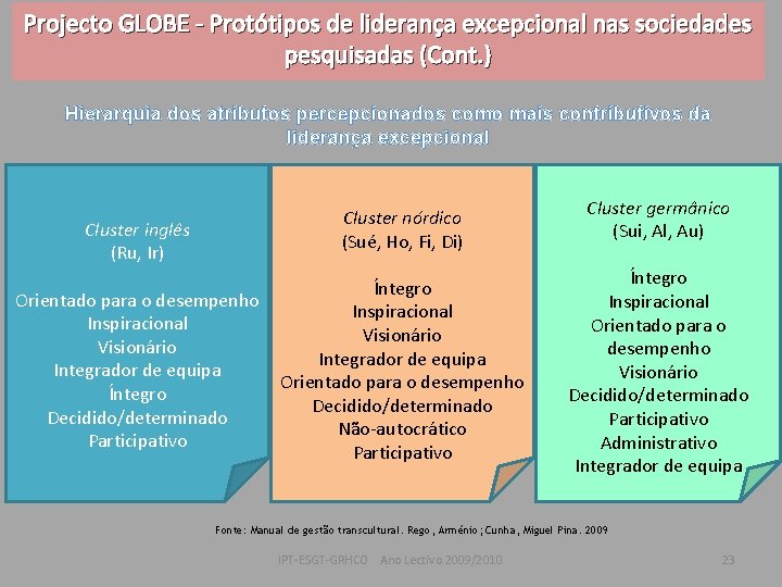 Projecto GLOBE - Protótipos de liderança excepcional nas sociedades pesquisadas (Cont. ) Hierarquia dos