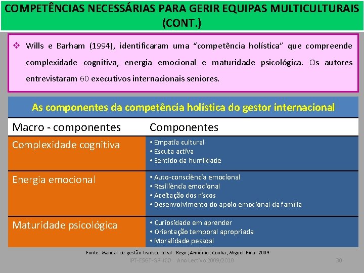 COMPETÊNCIAS NECESSÁRIAS PARA GERIR EQUIPAS MULTICULTURAIS (CONT. ) v Wills e Barham (1994), identificaram