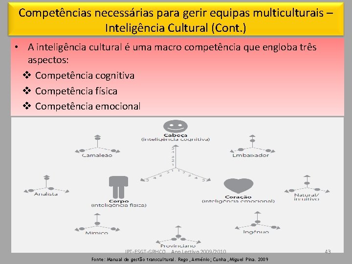 Competências necessárias para gerir equipas multiculturais – Inteligência Cultural (Cont. ) • A inteligência
