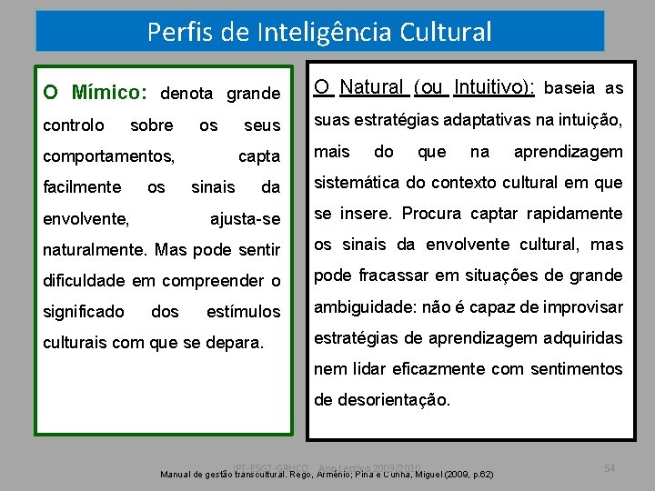 Perfis de Inteligência Cultural O Mímico: denota grande O Natural (ou Intuitivo): baseia as