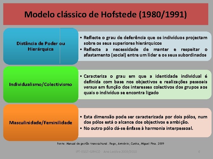 Modelo clássico de Hofstede (1980/1991) Distância de Poder ou Hierárquica • Reflecte o grau