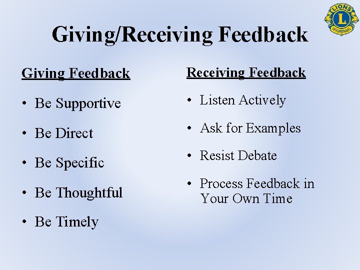 Giving/Receiving Feedback Giving Feedback Receiving Feedback • Be Supportive • Listen Actively • Be