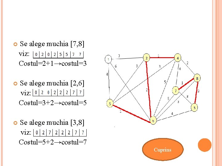  Se alege muchia [7, 8] viz: Costul=2+1→costul=3 Se alege muchia [2, 6] viz: