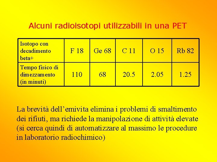 Alcuni radioisotopi utilizzabili in una PET Isotopo con decadimento beta+ F 18 Ge 68 Alcuni radioisotopi utilizzabili in una PET Isotopo con decadimento beta+ F 18 Ge 68