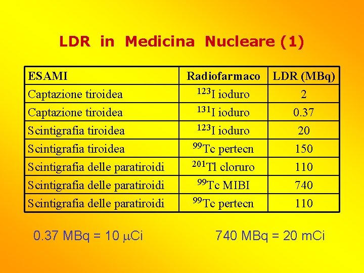 LDR in Medicina Nucleare (1) ESAMI Captazione tiroidea Scintigrafia delle paratiroidi Scintigrafia delle paratiroidi