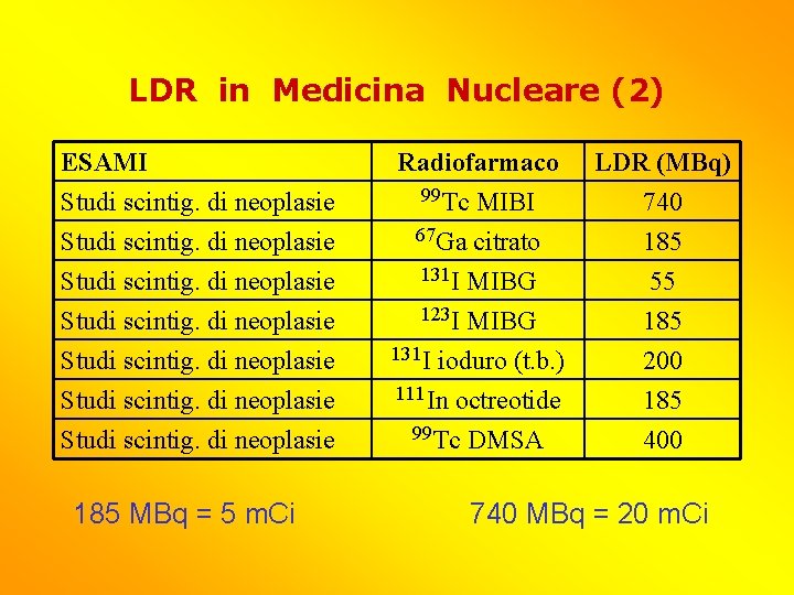 LDR in Medicina Nucleare (2) ESAMI Studi scintig. di neoplasie Studi scintig. di neoplasie