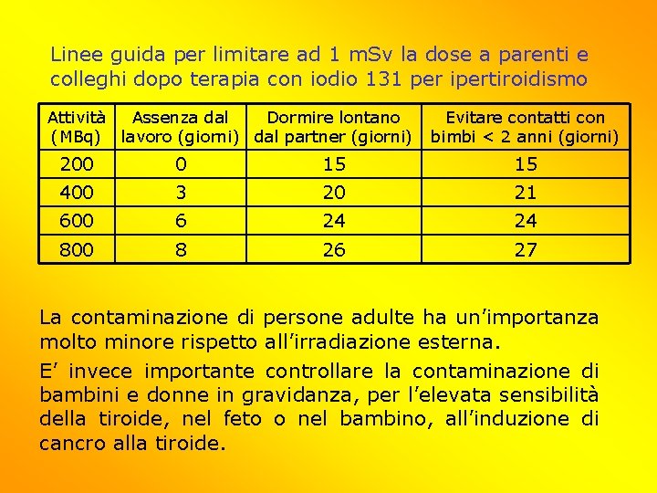 Linee guida per limitare ad 1 m. Sv la dose a parenti e colleghi