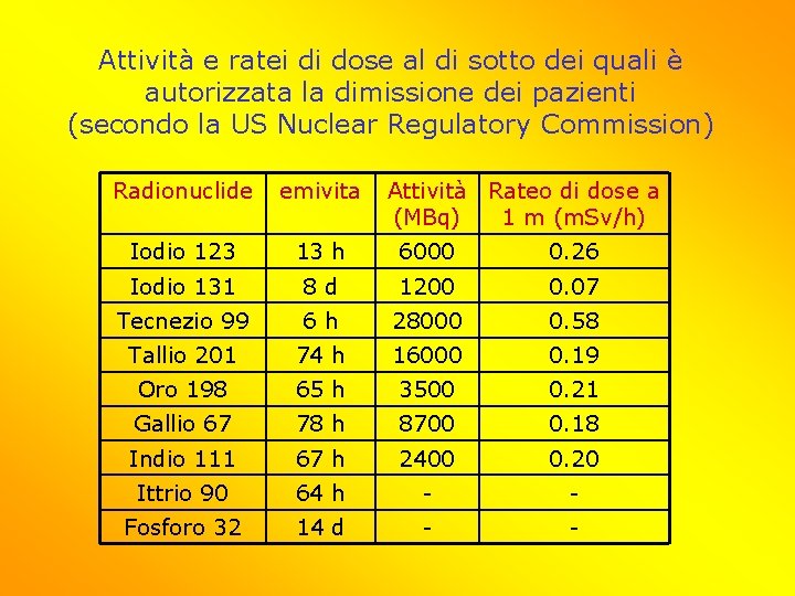 Attività e ratei di dose al di sotto dei quali è autorizzata la dimissione