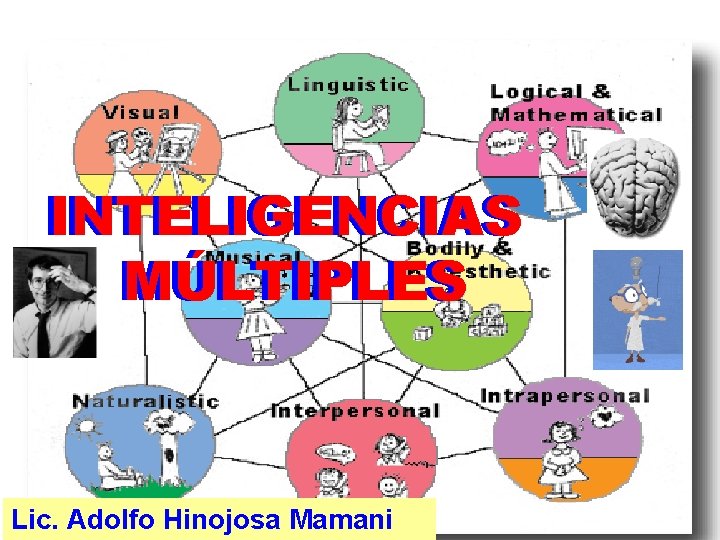 INTELIGENCIAS MÚLTIPLES Lic. Adolfo Hinojosa Mamani INTELIGENCIAS MÚLTIPLES Lic. Adolfo Hinojosa Mamani