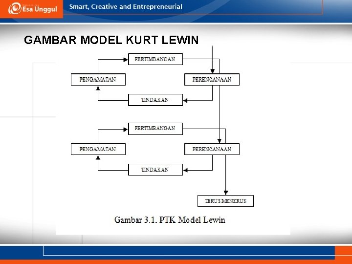 GAMBAR MODEL KURT LEWIN 