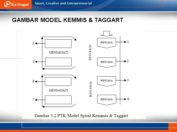 GAMBAR MODEL KEMMIS & TAGGART 