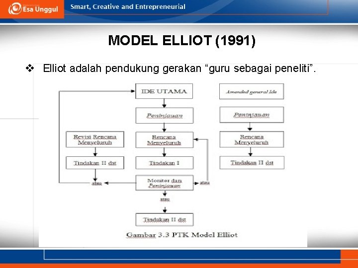 MODEL ELLIOT (1991) v Elliot adalah pendukung gerakan “guru sebagai peneliti”. 