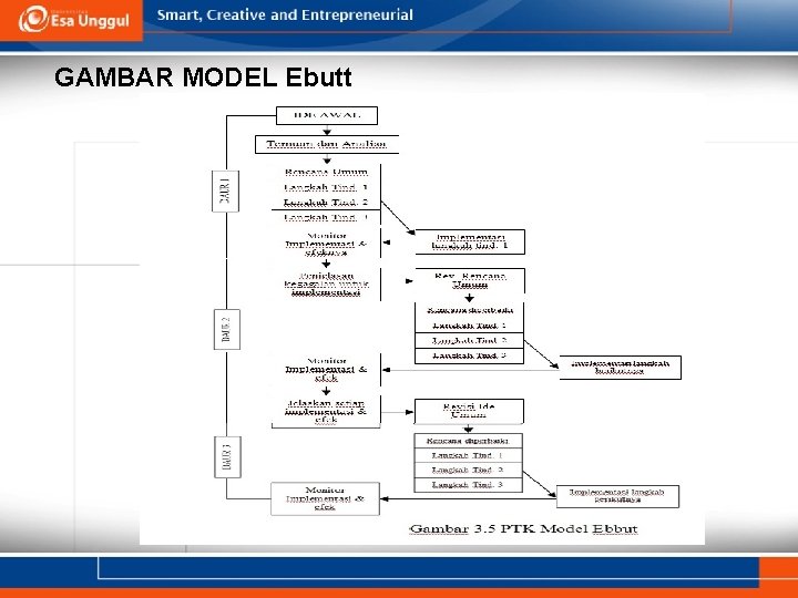 GAMBAR MODEL Ebutt 