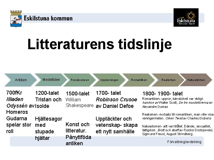 Litteraturens tidslinje Antiken Medeltiden 700 f. Kr 1200 -talet Illiaden Tristan och Odyssén av