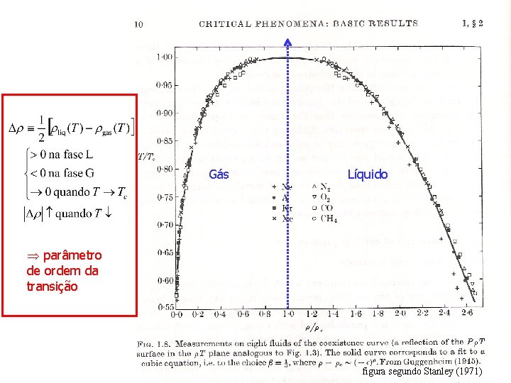 Gás Líquido parâmetro de ordem da transição figura segundo Stanley (1971) 