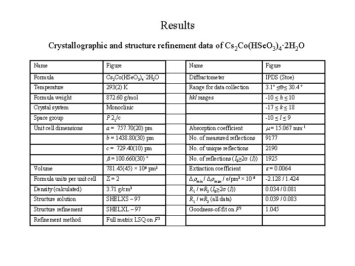 Results Crystallographic and structure refinement data of Cs 2 Co(HSe. O 3)4· 2 H