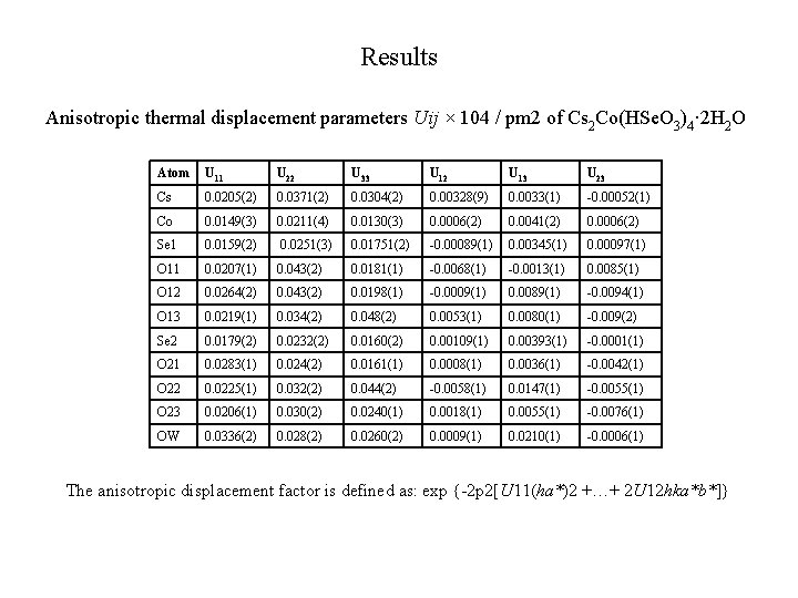 Results Anisotropic thermal displacement parameters Uij × 104 / pm 2 of Cs 2