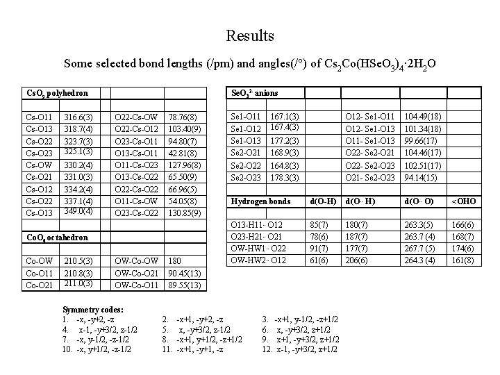 Results Some selected bond lengths (/pm) and angles(/°) of Cs 2 Co(HSe. O 3)4·