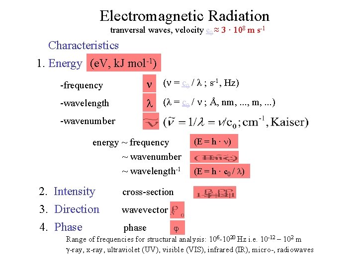 Electromagnetic Radiation tranversal waves, velocity c 0 ≈ 3 · 108 m s-1 Characteristics